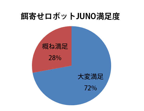 juno_g.jpg