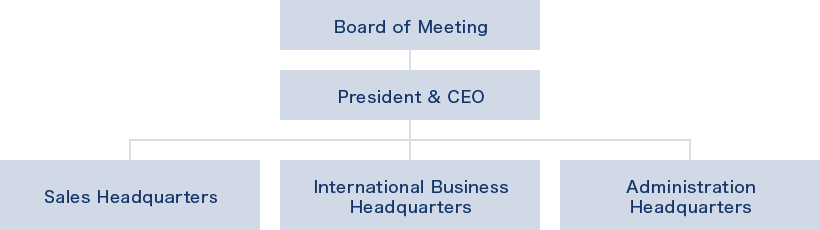 Organizational chart